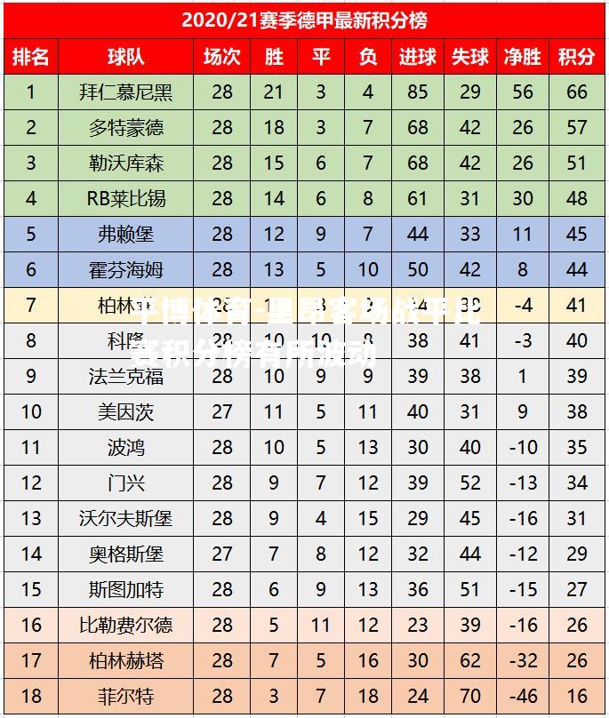 里昂客场战平比赛积分榜有所波动