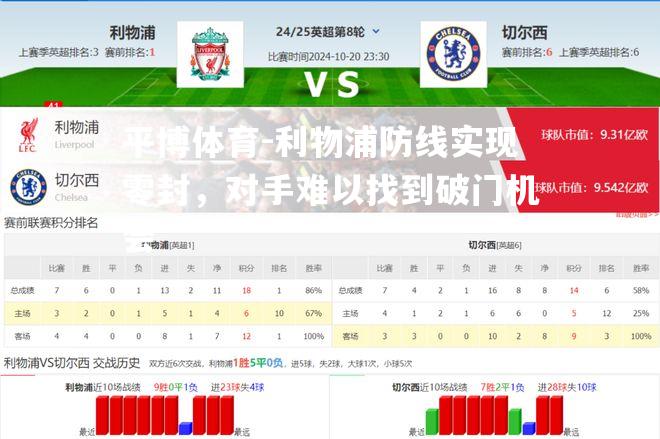 利物浦防线实现零封，对手难以找到破门机会