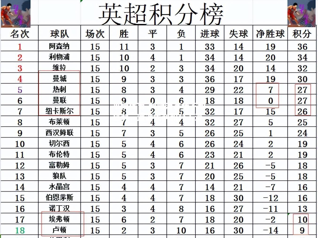 利物浦客场不敌热刺，遭遇失利积分下滑