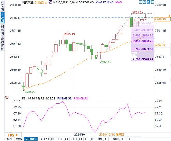 尼姆过半法甲赛程，反弹势头令人期待