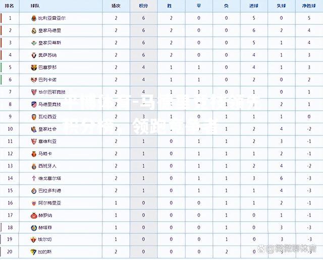 马德里竞技领先积分榜，领跑竞争者