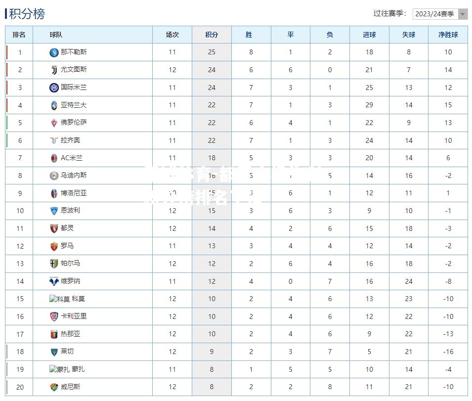都灵客场失利，积分榜排名下滑