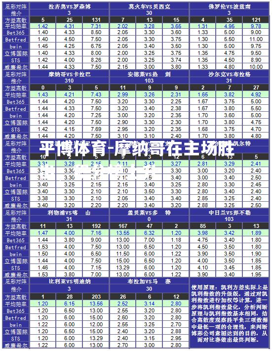 平博体育-摩纳哥在主场胜出，积分榜上升