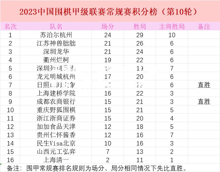 平博体育-精彩对局！球队们将为晋级艰难拼搏