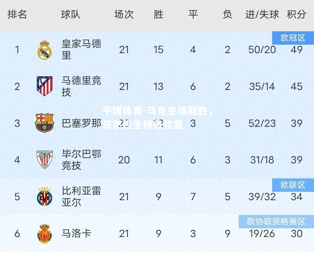 平博体育-马竞主场取胜，依然稳坐榜首位置